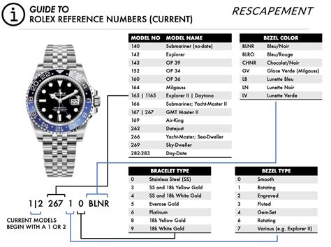 how can i date my rolex|Rolex day date chart.